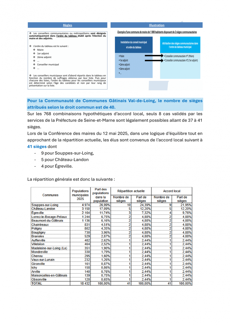 élus communautaires-2