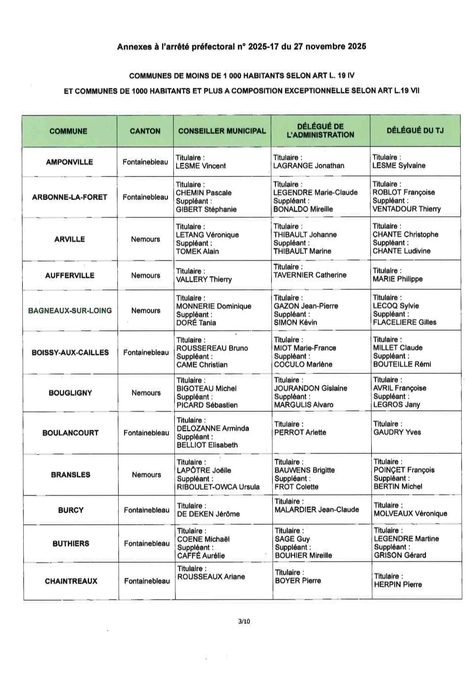 arrêté n° 2025-17-03