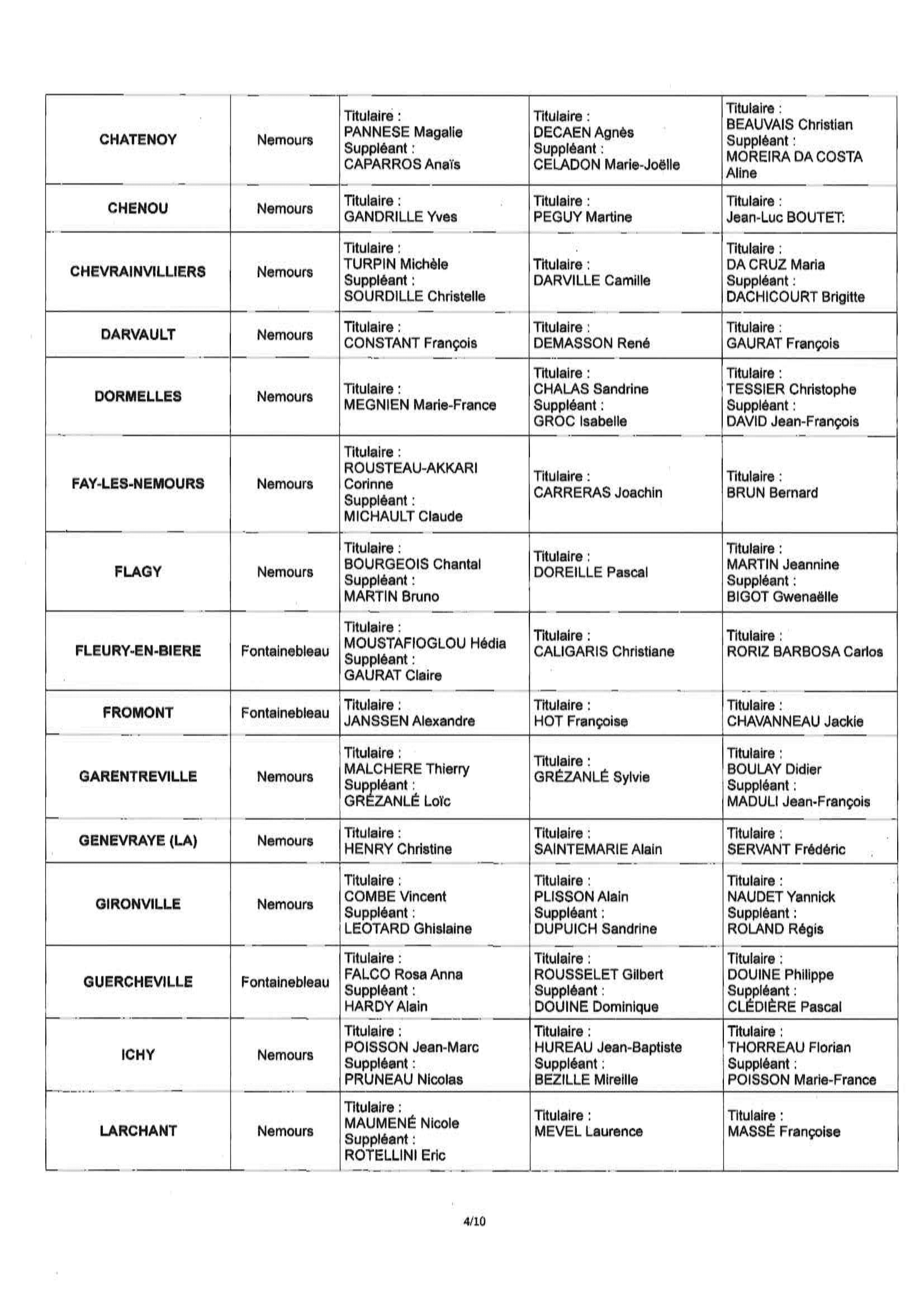 arrêté n° 2025-17-04