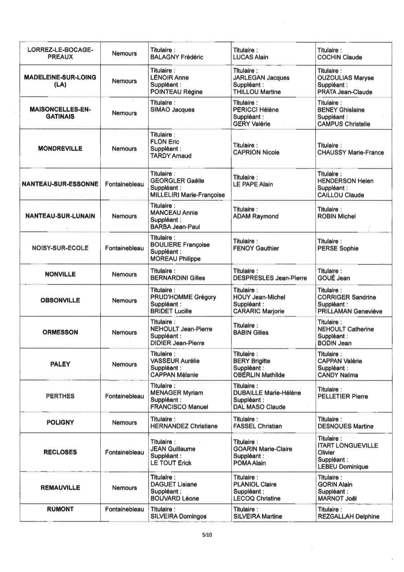 arrêté n° 2025-17-05