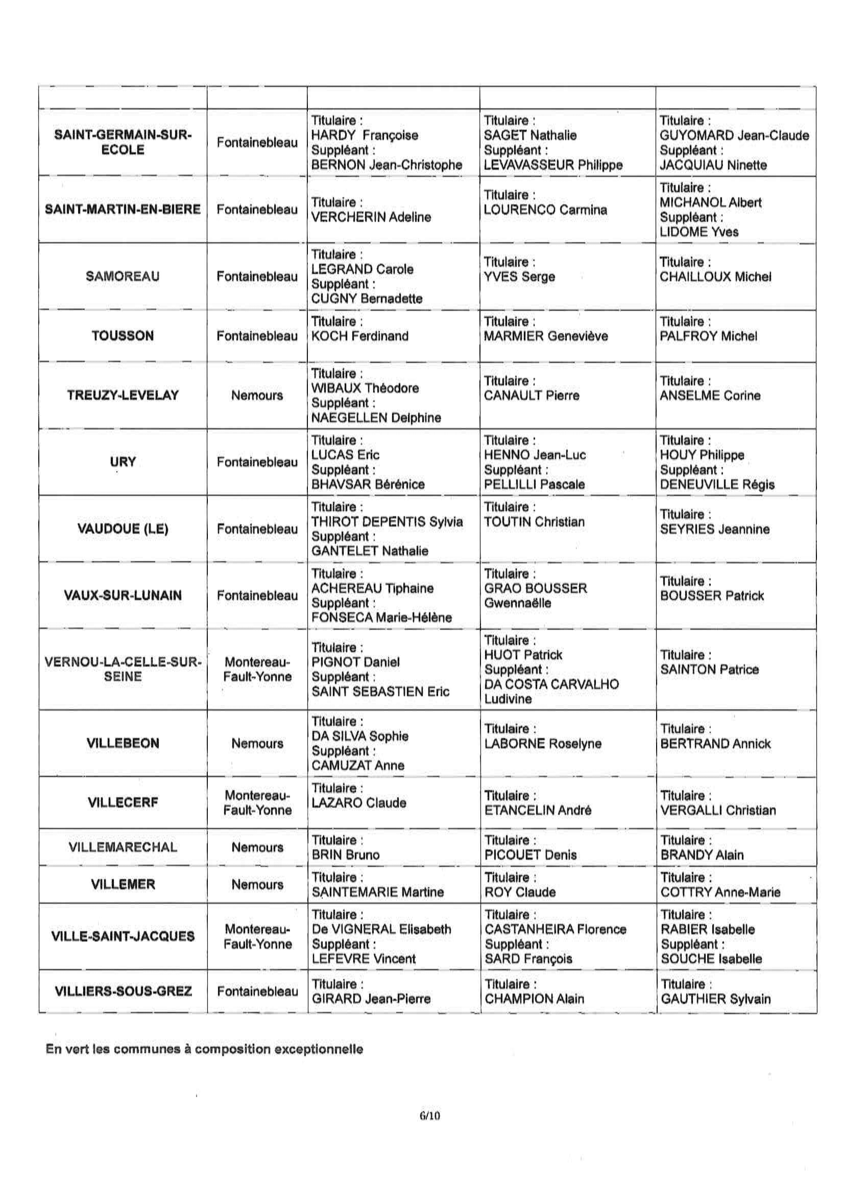 arrêté n° 2025-17-06