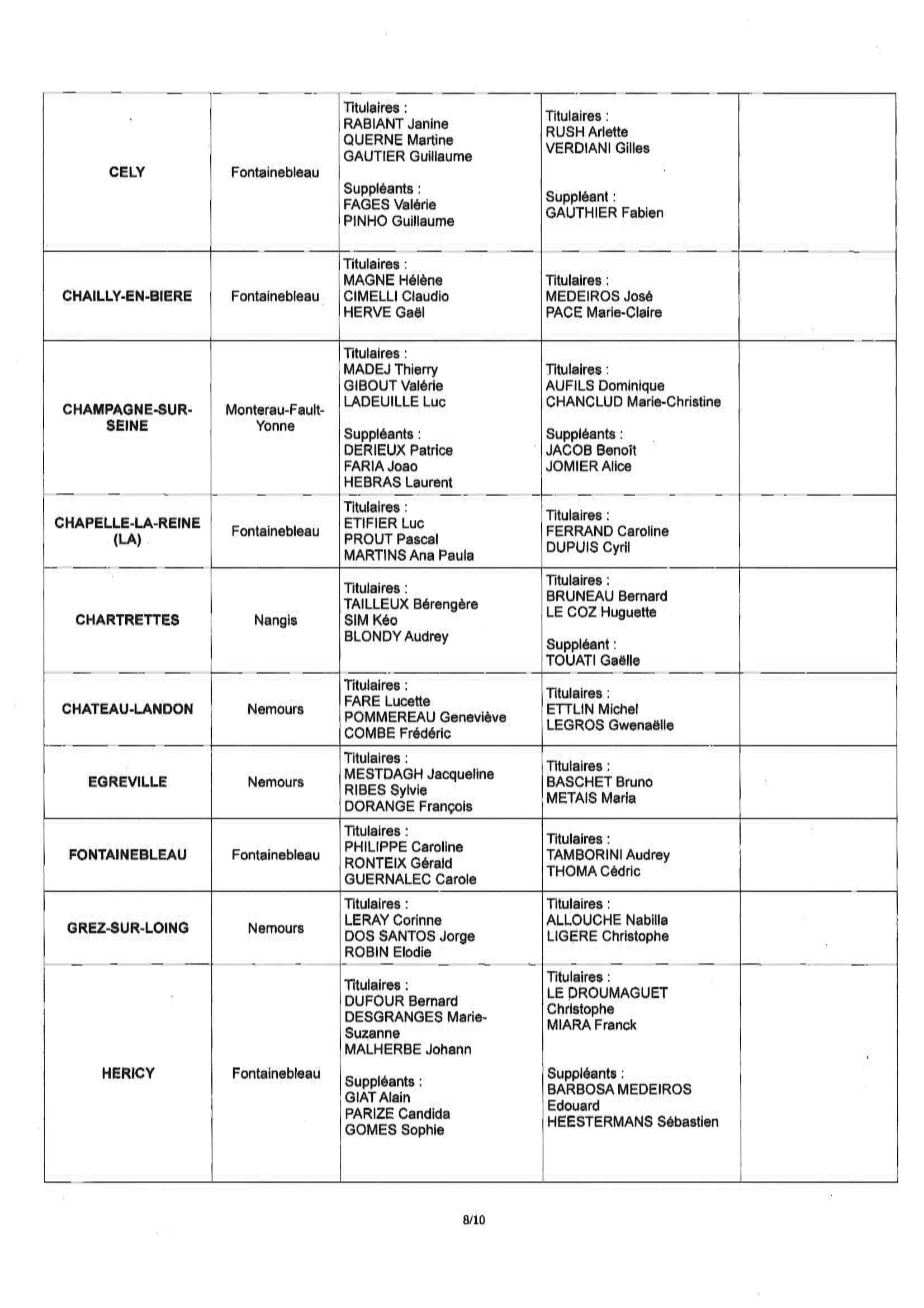 arrêté n° 2025-17-08