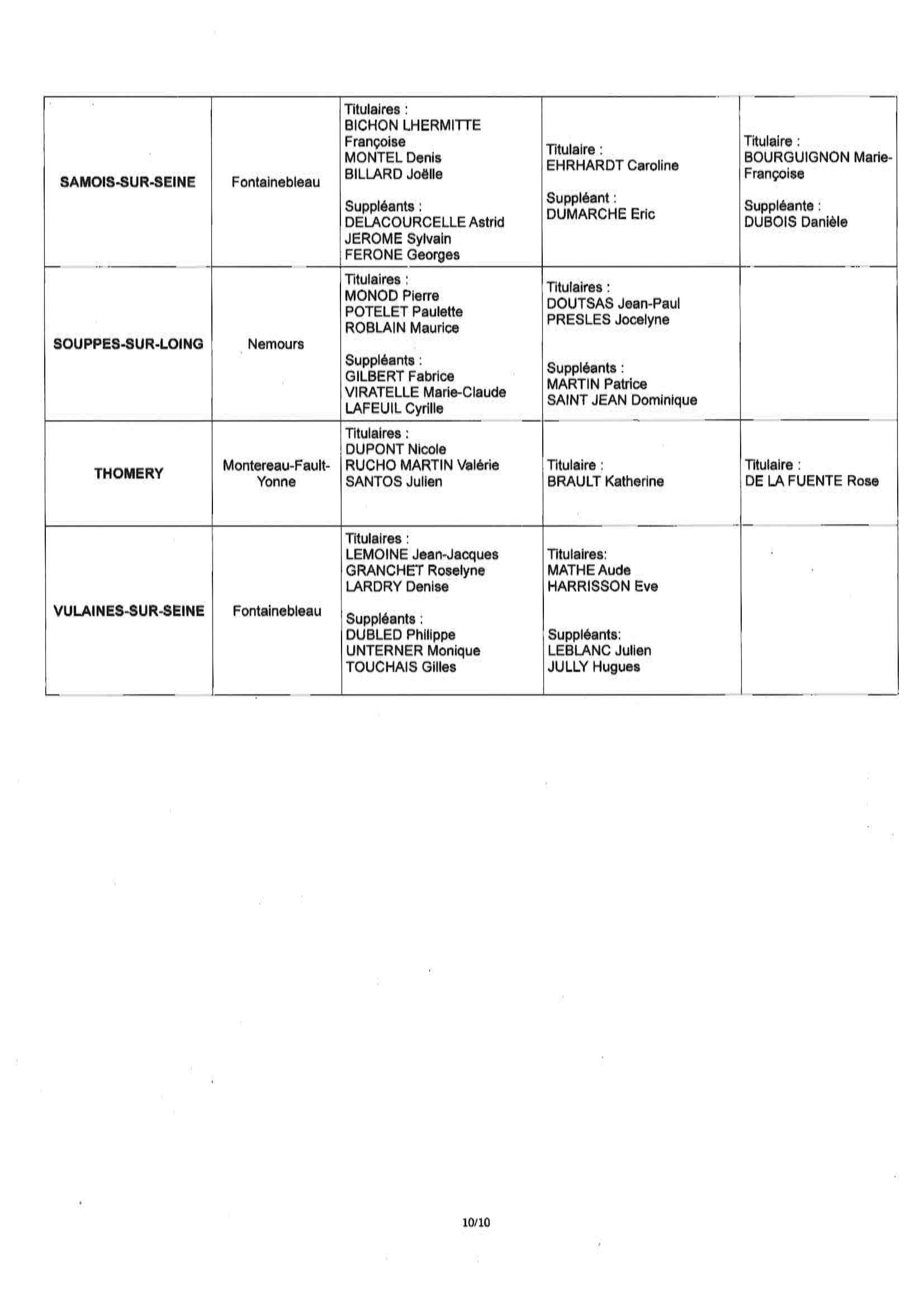 arrêté n° 2025-17-10